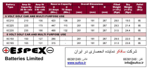 باطر ی6 و8 ولتی