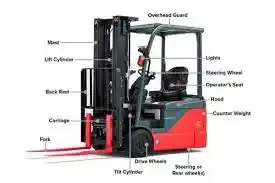 اجزای لیفتراک چیست؟